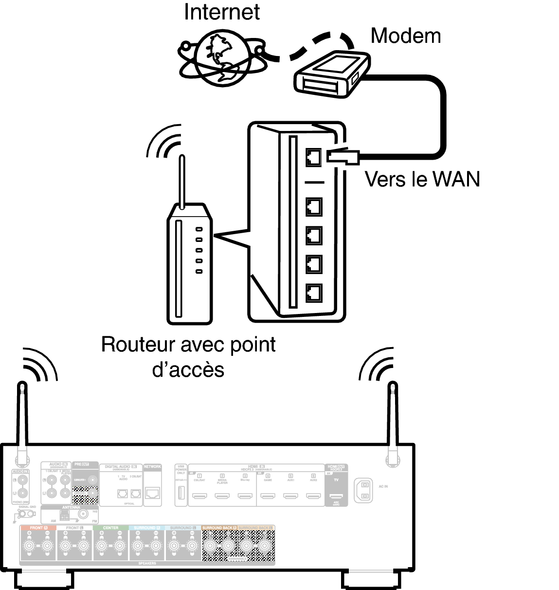 Conne Wireless S77E2